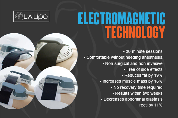 Graphic to show bullet points of how LA-EMS Body Sculpting East Kilbride treatment works