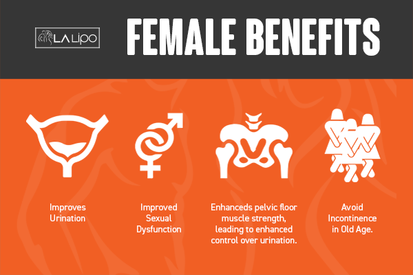See our incontinence treatment prices and plans from LA LIPO East Kilbride