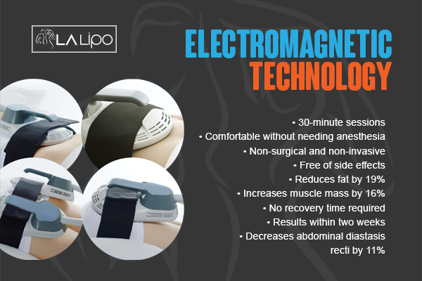 Benefits of LA-EMS Body Sculpting Treatment East Kilbride