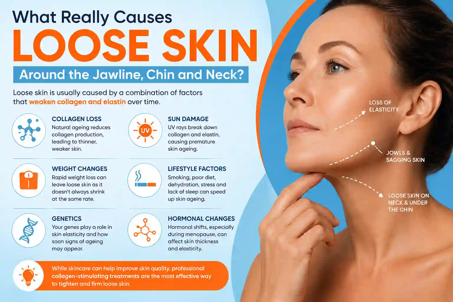 What Really Causes Loose Skin Around the Jawline, Chin and Neck East Kilbride?